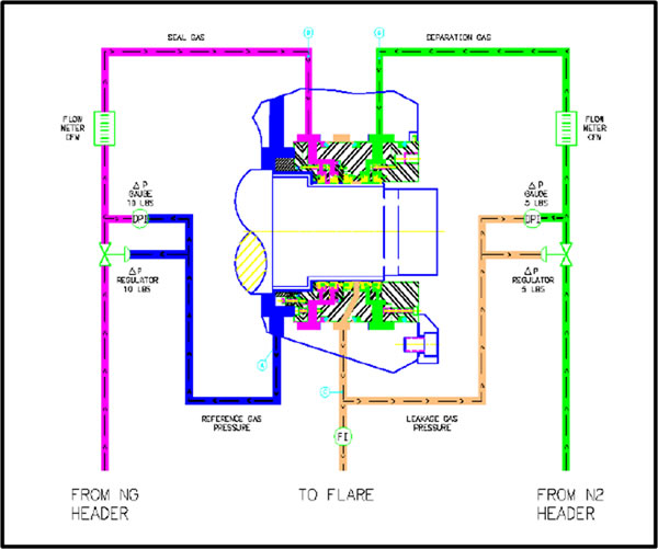 gas-seals
