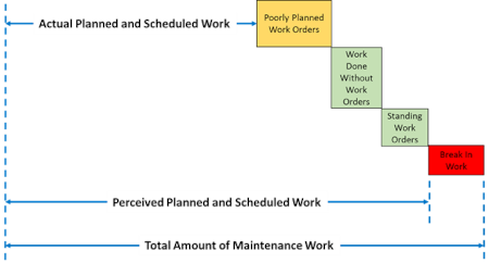 Planning and Scheduling