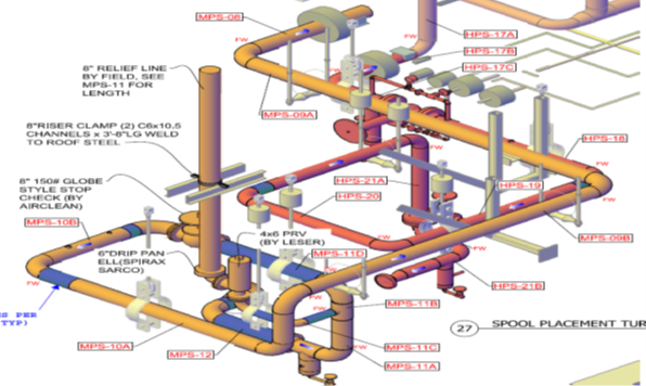 Isometric of piping system