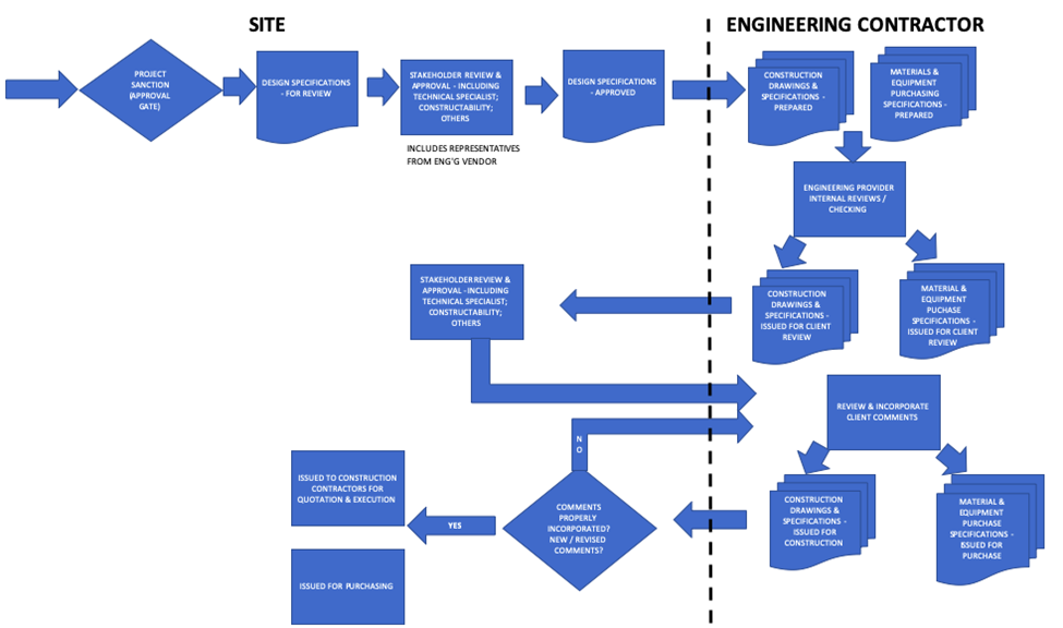 Figure1