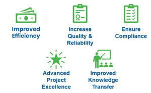 BechtPractices Benefits