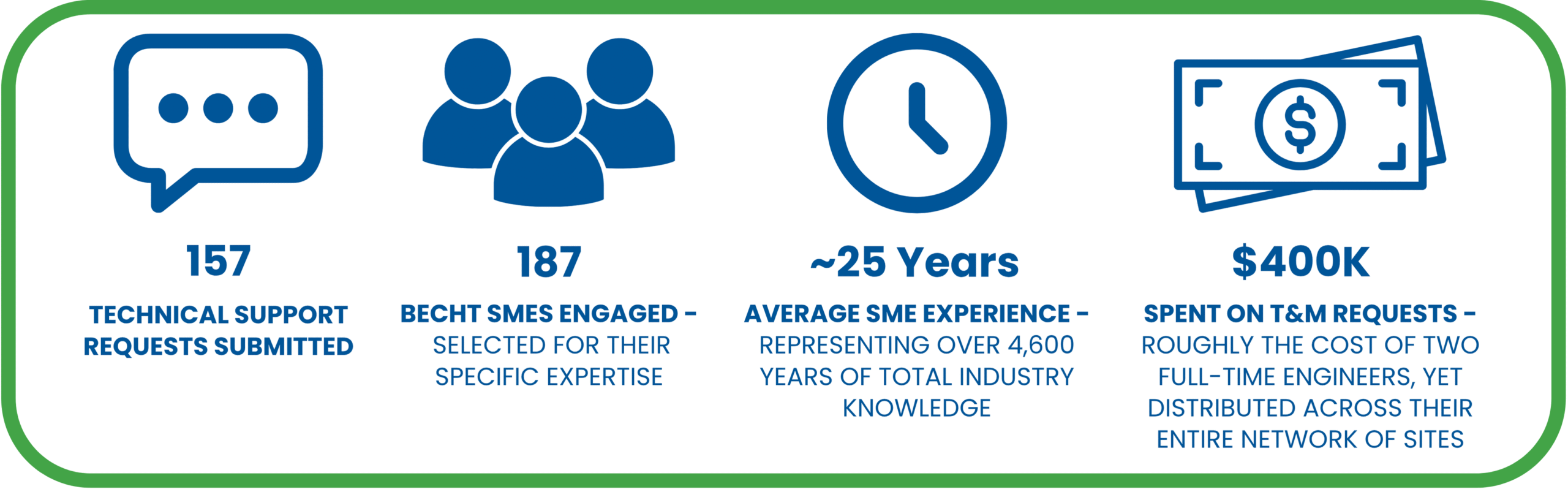 BechtCONNECT Client Spotlight